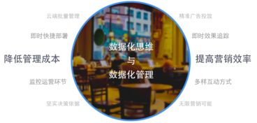 芝麻科技領(lǐng)航零售大數(shù)據(jù)服務(wù)，艾瑞咨詢報(bào)告揭示商業(yè)Wi-Fi行業(yè)新機(jī)遇